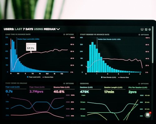 PPC advertising analytics dashboard