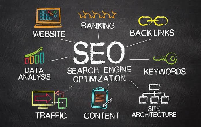 SEO optimization analytics dashboard