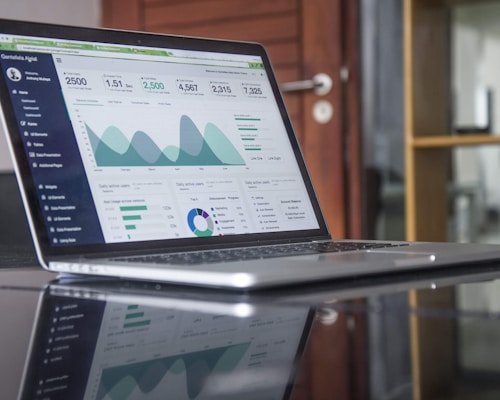 CRO dashboard showing conversion rates